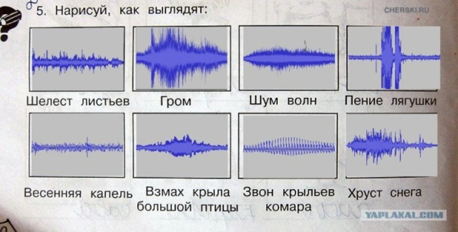 Звук взмаха крыла. Нарисовать как выглядит Шелест листьев. Нарисуй как выглядит Шелест листьев. Как выглядит звук. Нарисовать шум волн.