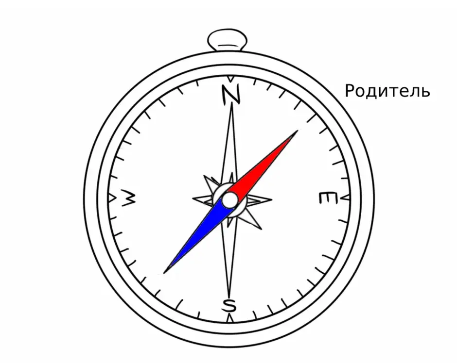 Компас 2. Рисунок компаса 2 класс. Компас рисунок для детей 2 класс. Как нарисовать компас. Компас нарисовать в школу.