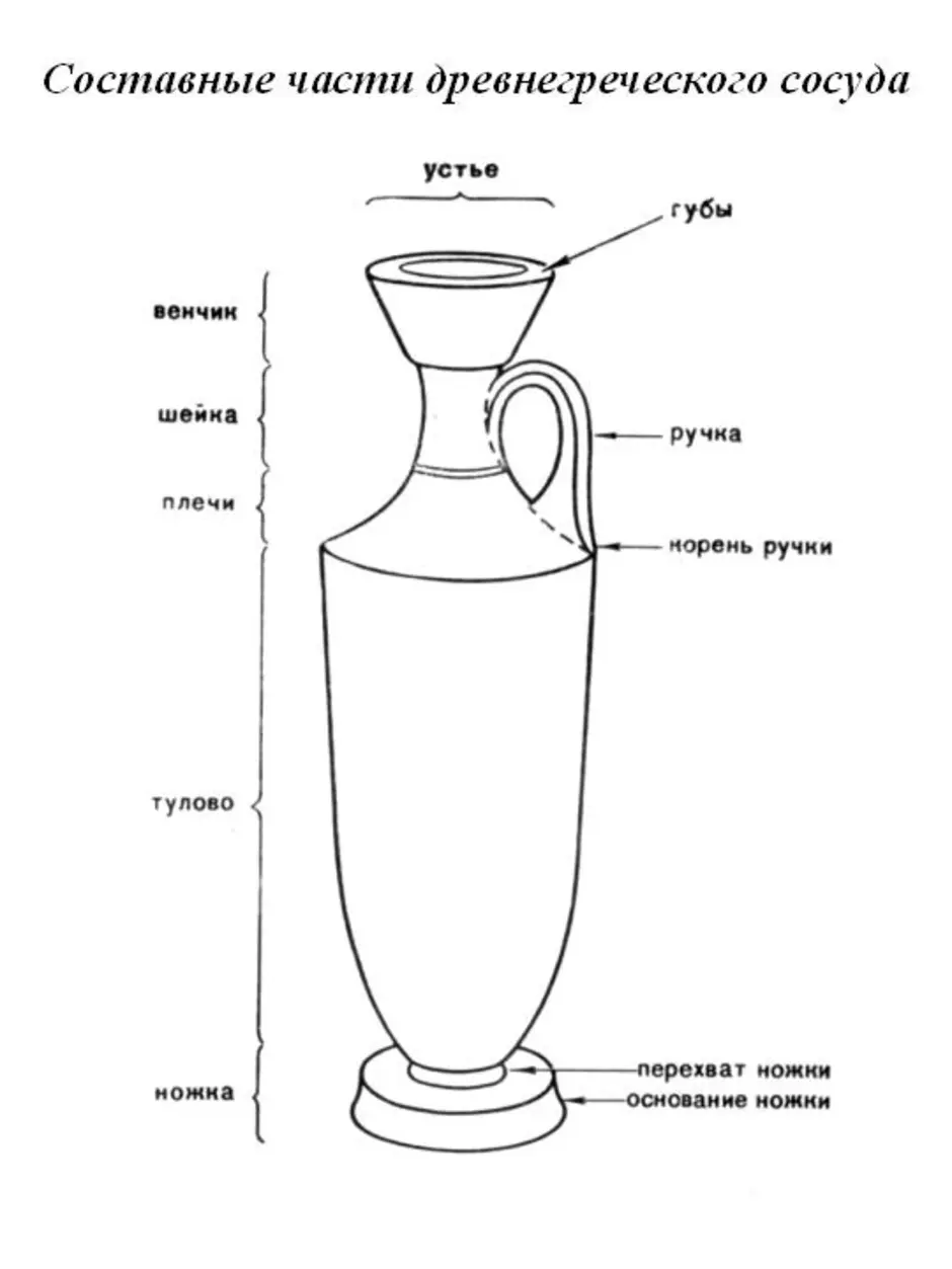 Греческие сосуды названия с картинками
