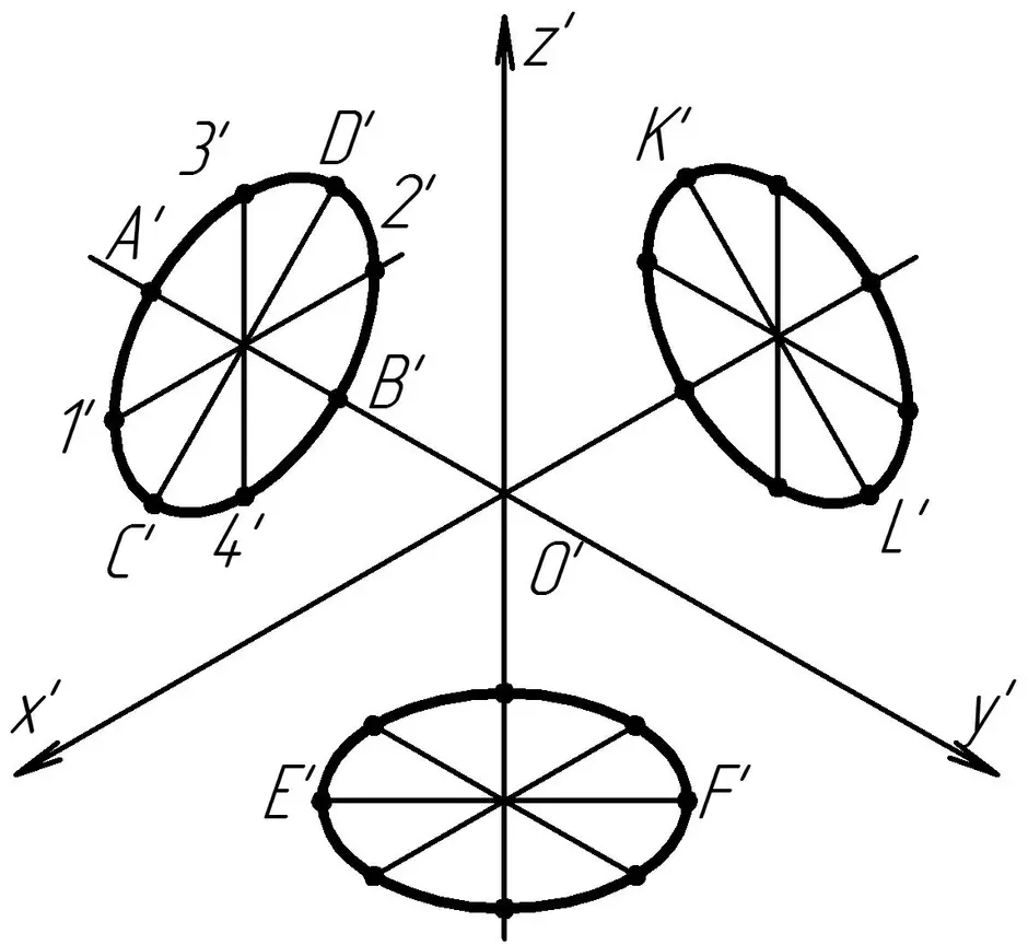 Как рисуется овал в чертеже