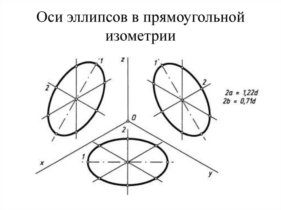 Как нарисовать круг в изометрии