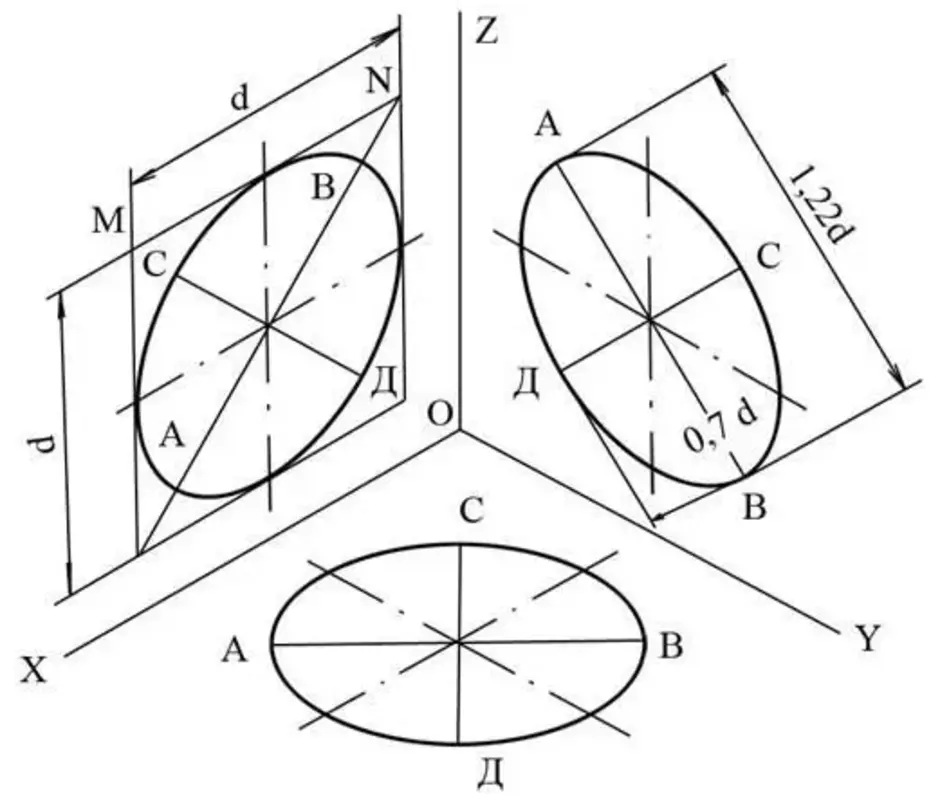Чертеж окружности. Черчение прямоугольная изометрическая проекция. Прямоугольная изометрическая проекция чертеж. Аксонометрическая проекция овала. Построение окружности в аксонометрических проекциях.