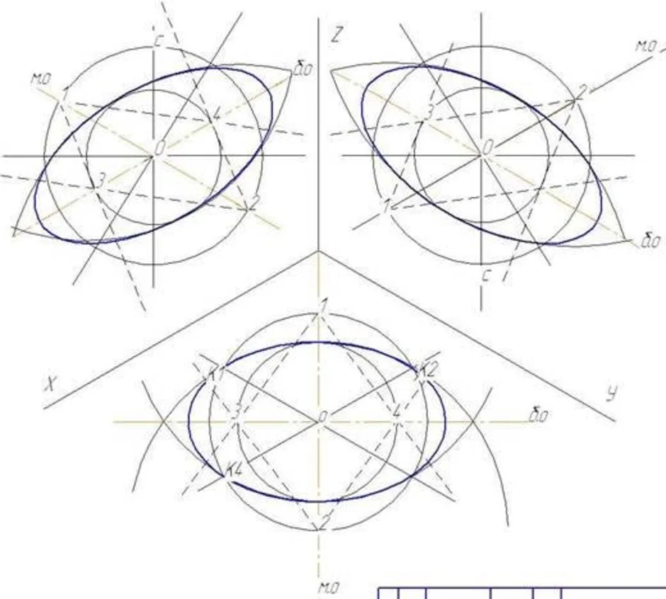 Окружность в 3 плоскостях. Начертить овал с помощью циркуля. Эллипс чертеж Инженерная Графика. Как построить эллипс в изометрии с помощью циркуля. Как строить эллипс циркулем.
