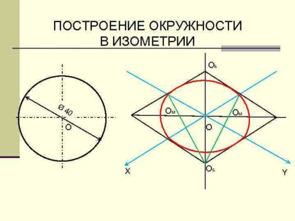 Изометрическое изображение окружности. Построение окружности в изометрической проекции. Как чертить круг в изометрии. Окружность в изометрии 40мм. Как чертить окружность в изометрии.