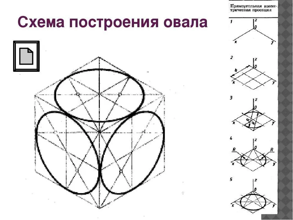 Как рисовать цилиндр в изометрии