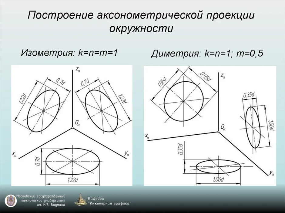 Как сделать чертеж в изометрии