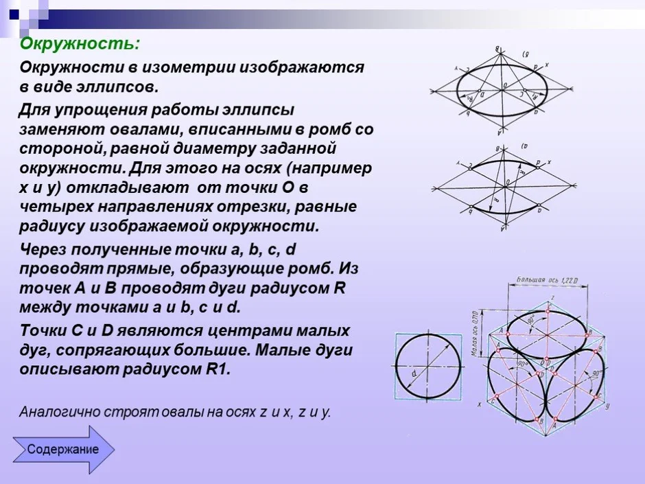 Как рисовать сферу в изометрии