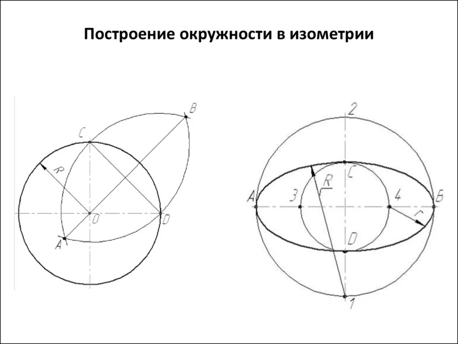 Нарисовать окружность в изометрии