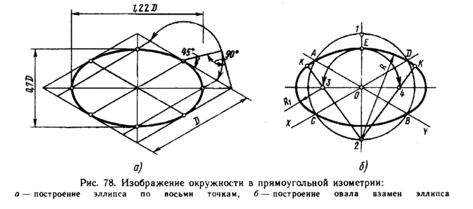 Как рисовать овал в изометрии