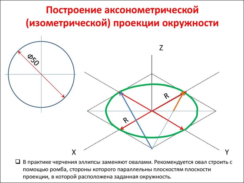 Как нарисовать круг в автокаде в другой плоскости