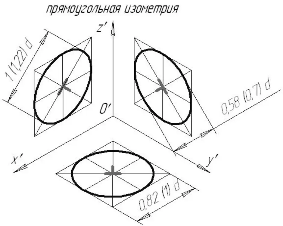 Окружность в 3 плоскостях. Окружность в трех проекциях. Черчение круга в аксонометрии. Построение проекции окружности под углом. Чертеж окружности в аксонометрии.