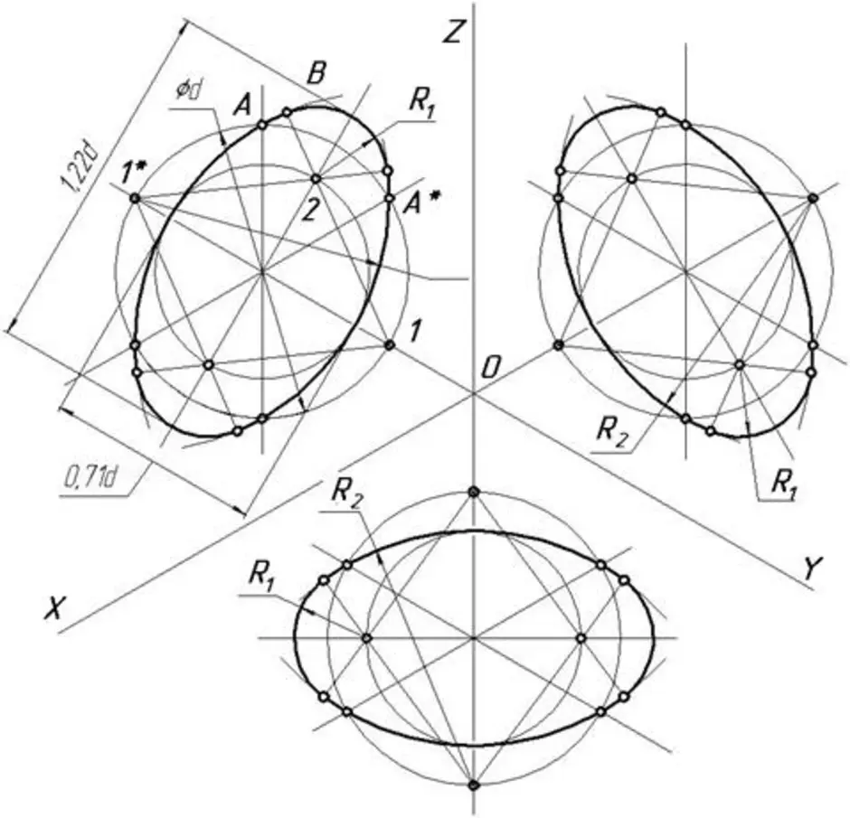 Чертеж окружности. Аксонометрическая проекция овала. Прямоугольная изометрическая проекция круга. Плоскости изометрической проекции. Как начертить овал в изометрии циркулем.