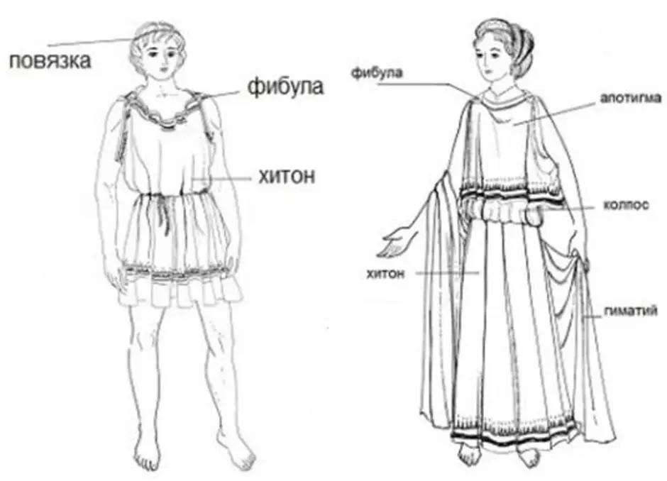 Древнегреческая одежда рисунок