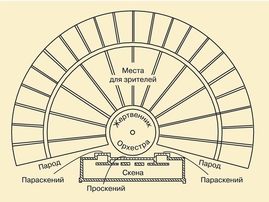 Древнегреческий театр рисунок 5 класс