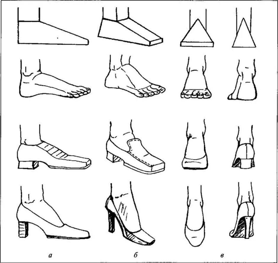 Как нарисовать обувь на ногах карандашом спереди