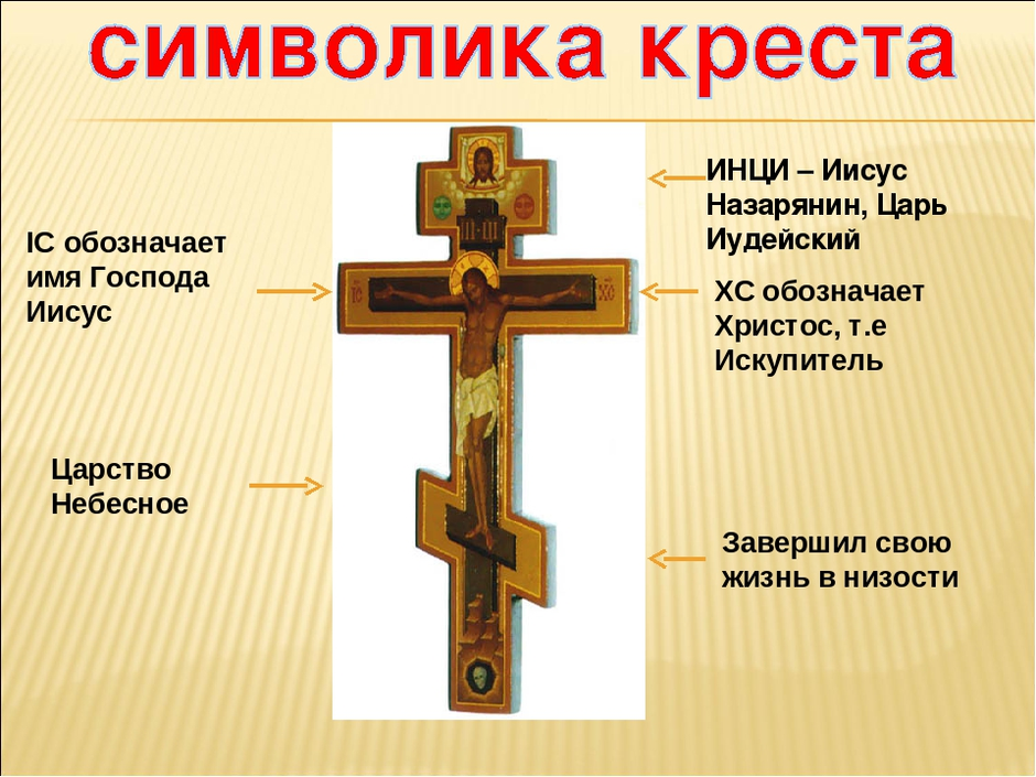 Крест с изображением христа 8 букв сканворд