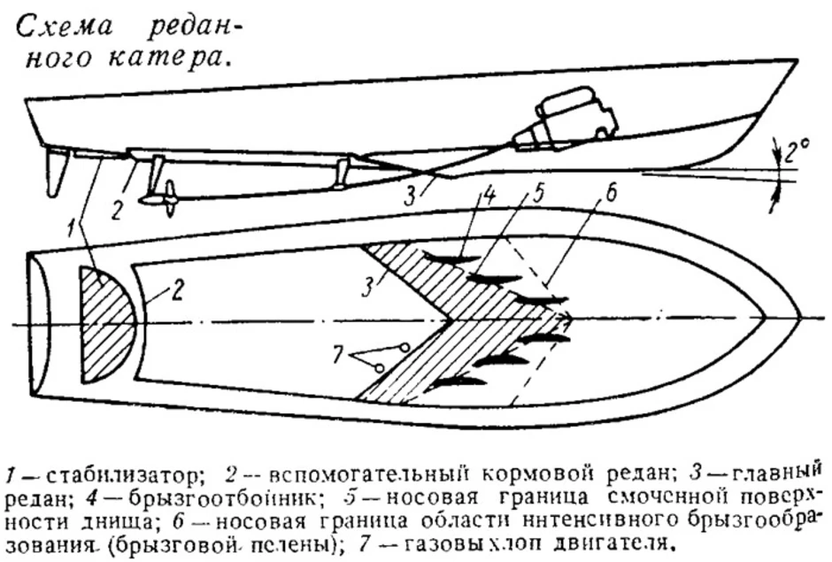 Редан это. Чертежи лодок с поперечным реданом. Катер со стреловидным реданам. Реданной схеме. Поперечный редан.