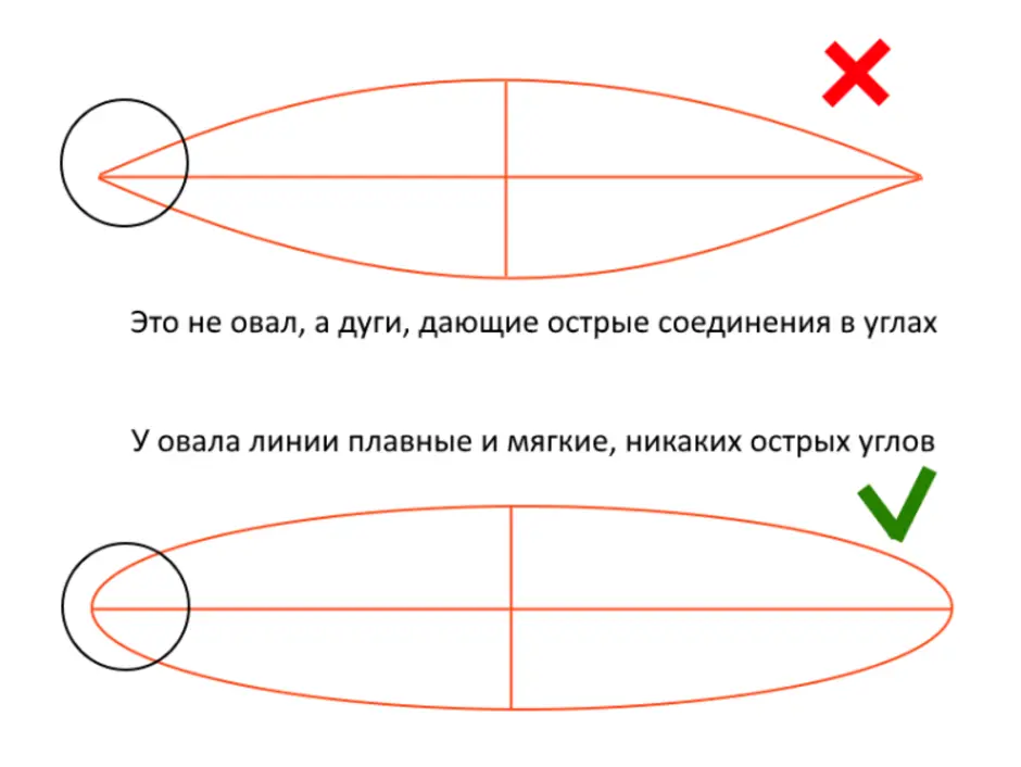 Как нарисовать от руки овал ровный