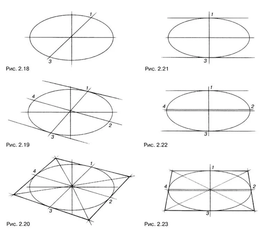Чертежи пошагово. Построение эллипса в рисунке. Эллипсы в перспективе рисунок. Как строить овалы в рисунке. Круг в перспективе построение эллипс.