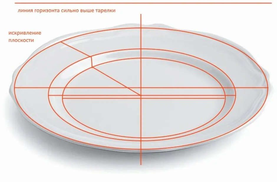 Рисунок эллипса карандашом