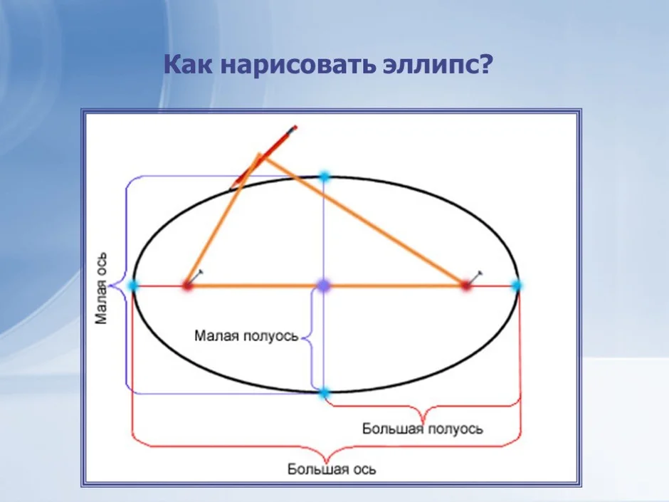 Как сделать овал на чертеже из круга