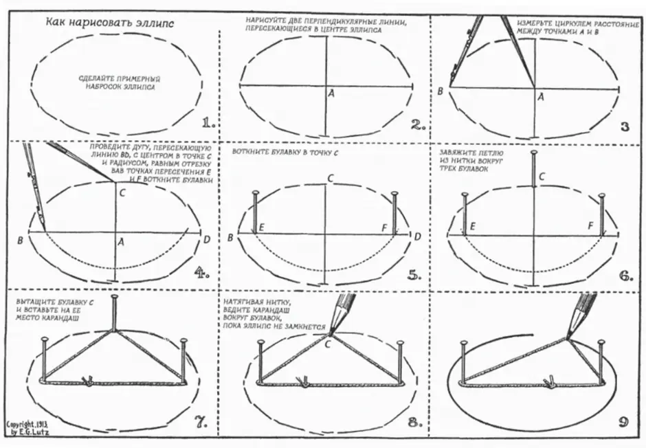 Как нарисовать эллипс без циркуля