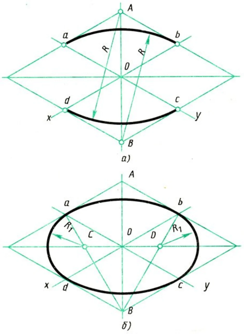 Как рисовать эллипс на чертеже