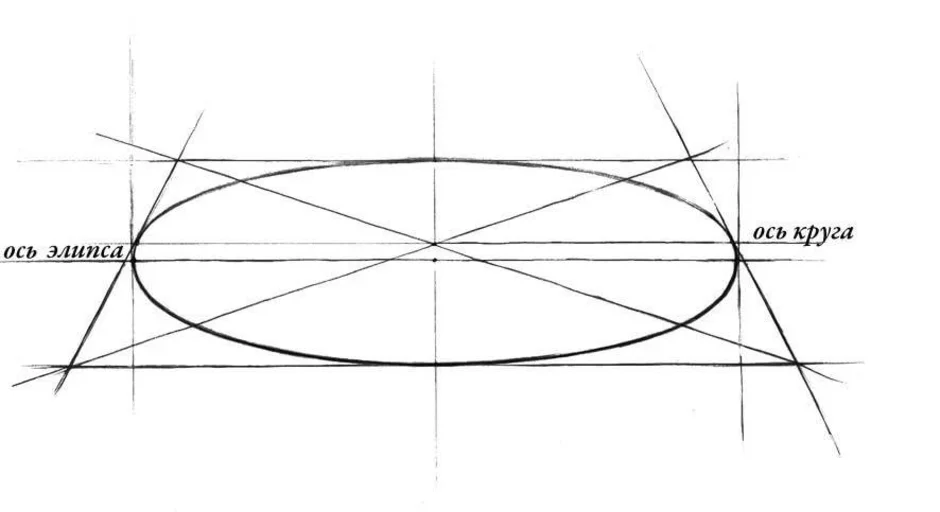 Как рисовать ровно. Построение эллипса в перспективе рисунок. Эллипсы построение Академический рисунок. Круг в перспективе построение эллипс. Эллипсы в перспективе.