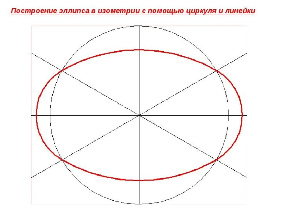 Как нарисовать эллипс в с