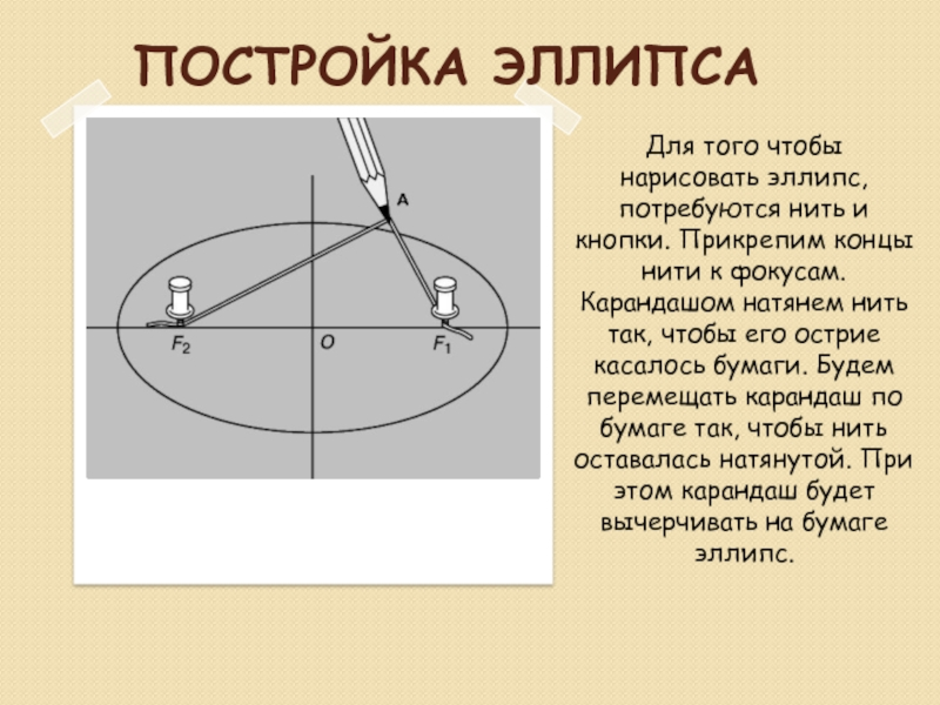 Как рисовать эллипс