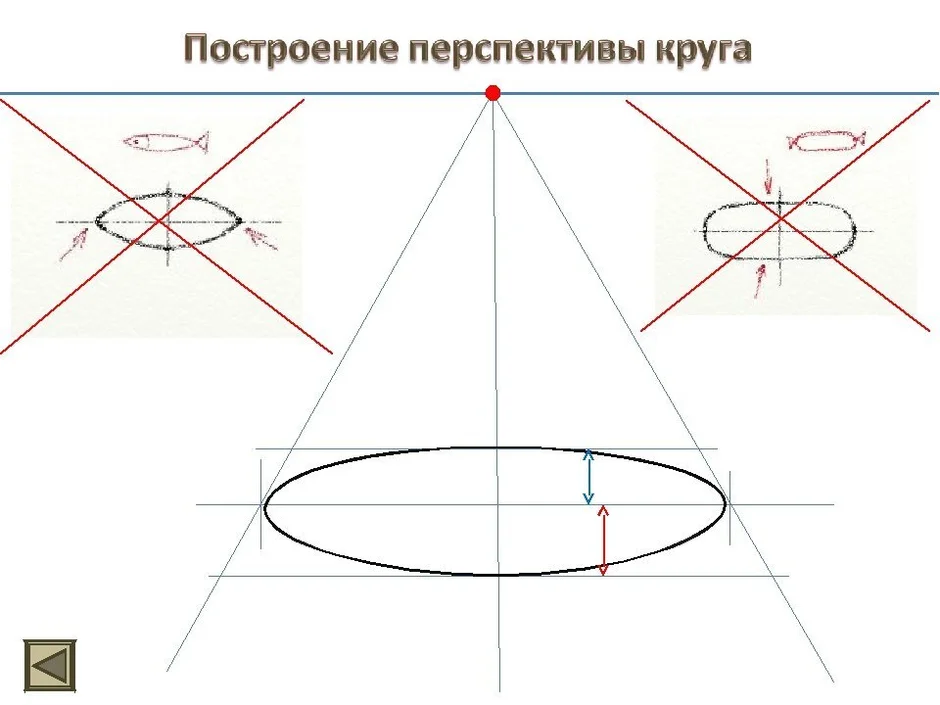 План построения окружности