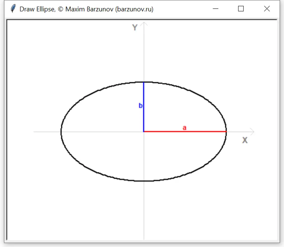 Как нарисовать полуэллипс