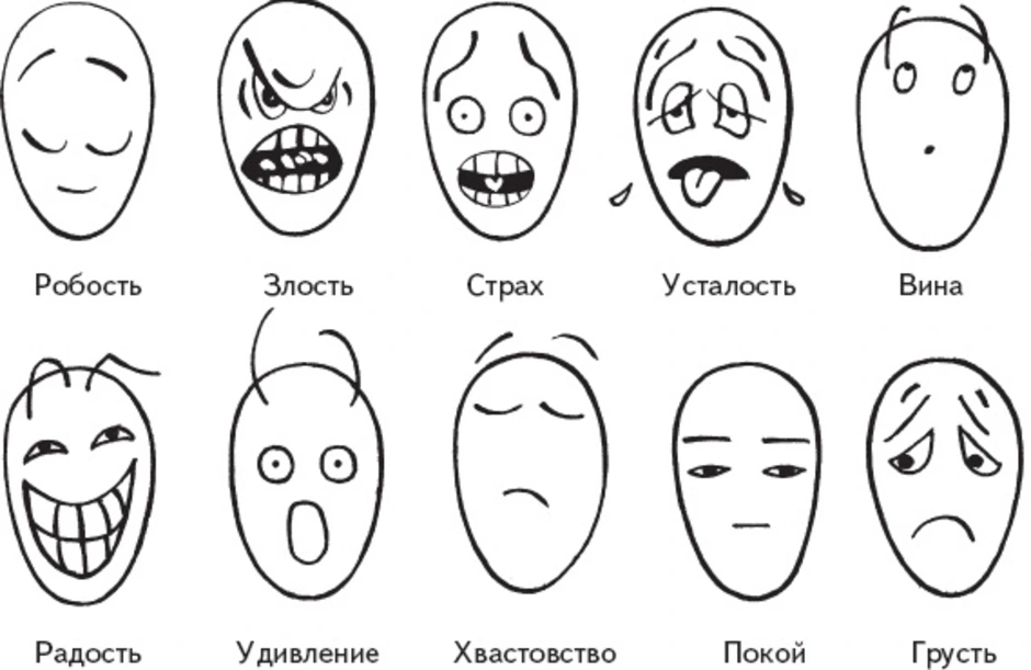 Чувства человека рисунок. Эмоции радость грусть удивление страх гнев. Эмоции картинки для детей. Мимика радость грусть. Эмоция восторг рисунок.