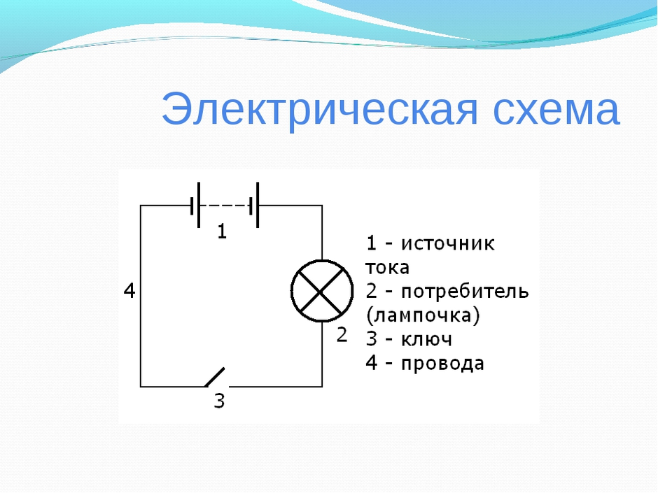 Схемы электричества в физике