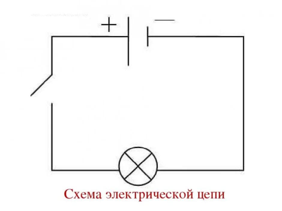 Нарисуйте цепь состоящую из батарейки лампочки ключа реостата и катушки