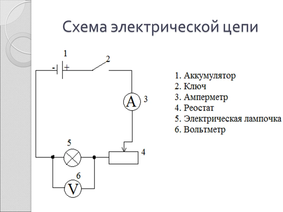 Начертите схему цепи состоящей из аккумулятора лампы ключа амперметра и вольтметра для случая когда