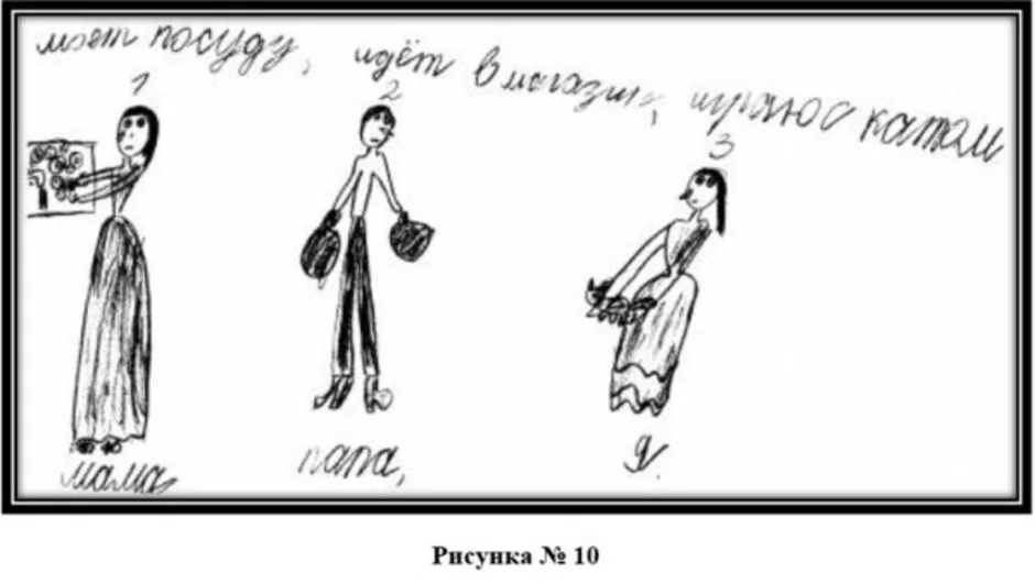 Кинетический рисунок семьи интерпретация для психологов