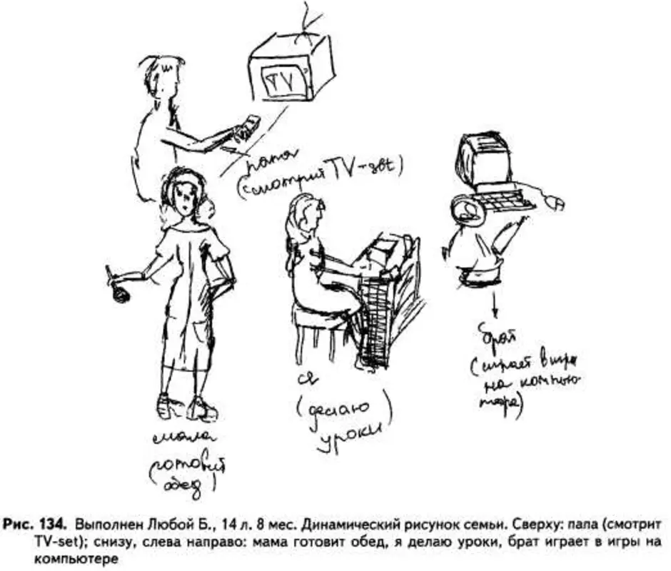 Кинетический рисунок семьи интерпретация для психологов