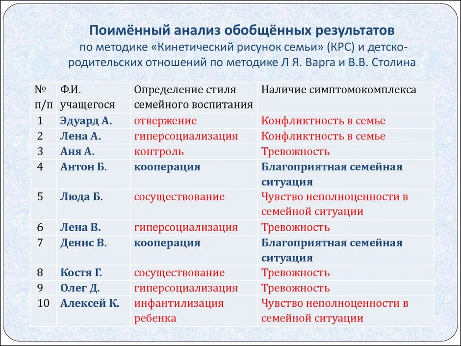 Шкала на проективной методике рисунок семьи которая определяется если одна фигура нарисована