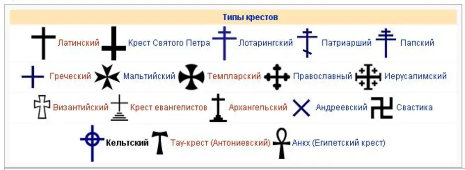 Как нарисовать крест петров