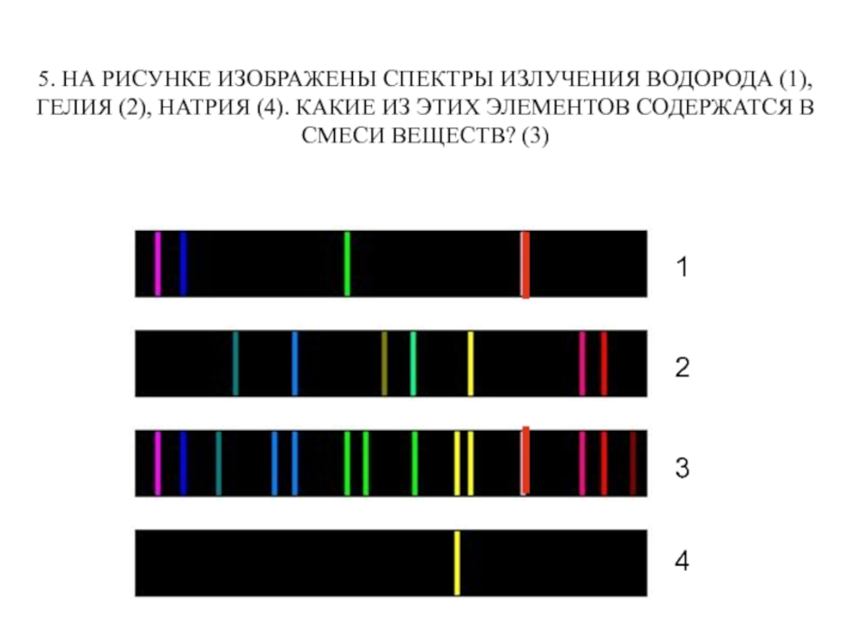 Рисунок спектра водорода