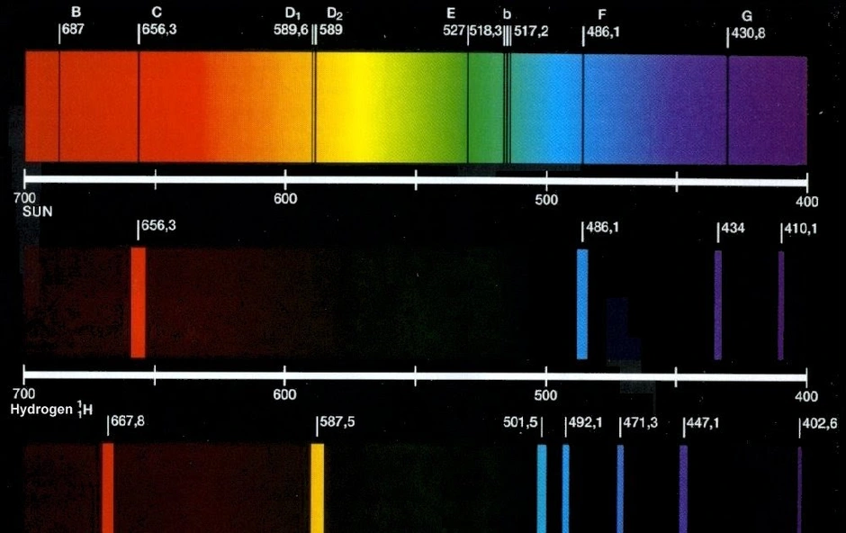 Спектральные линии звезд. Линейчатый спектр излучатель. Линейчатый спектр гелия цвета. Линейчатый спектр испускания. Спектры поглощения, спектры испускания..
