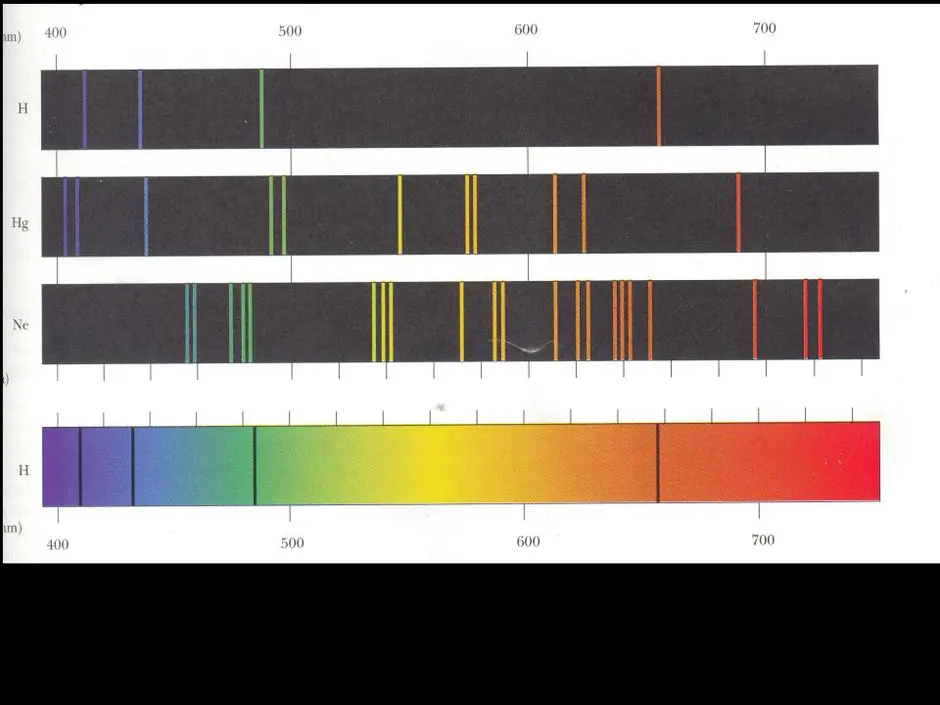 Рисунок спектра водорода