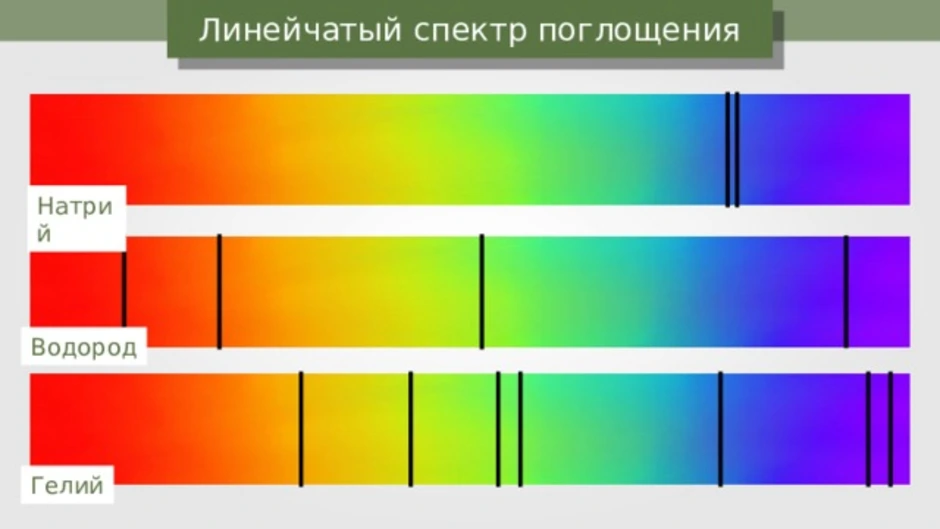 На рисунке изображены фотографии спектров поглощения na