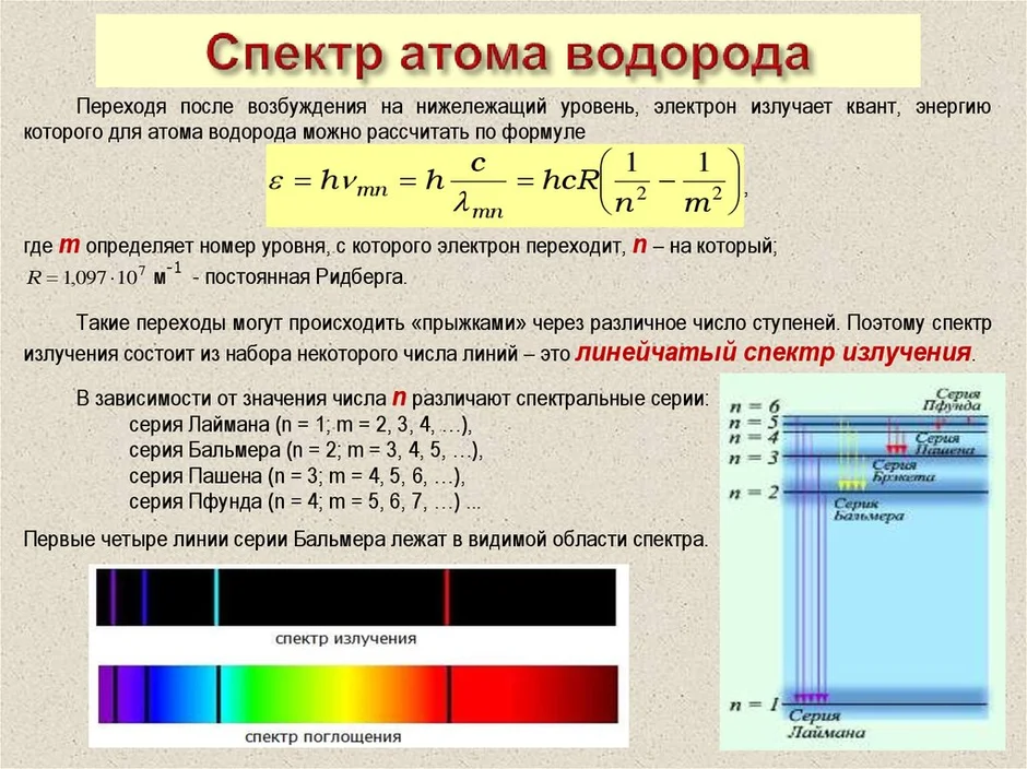 Число линий спектра. Спектры излучения атома водорода. Формула видимой части спектра атома водорода. Исследование спектра излучения атома водорода.