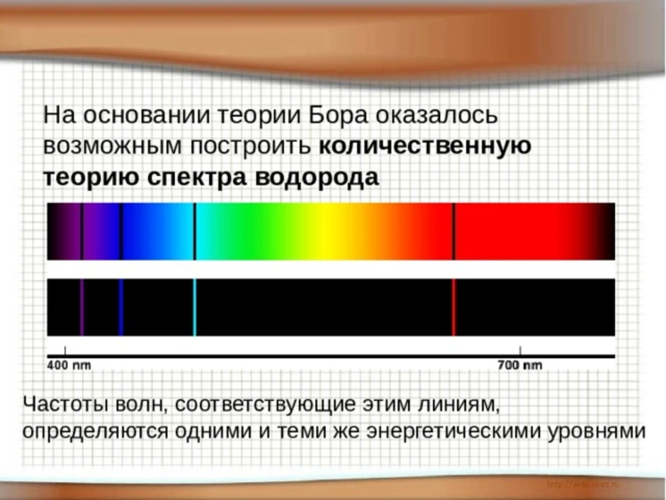 Происхождение линейчатых спектров 9 класс презентация. Линейчатый спектр водорода. Линейчатый спектр водорода рисунок. Линейчатый спектр водорода цвета. Спектры испускания и поглощения.