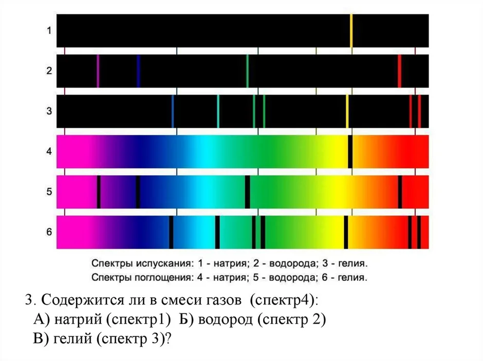 Линейчатый спектр представленный на рисунке может принадлежать