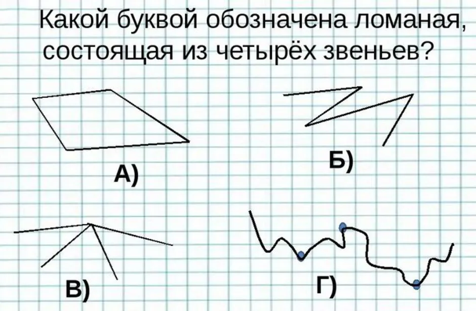 Ломаная из 3 звеньев с 3 вершинами рисунок