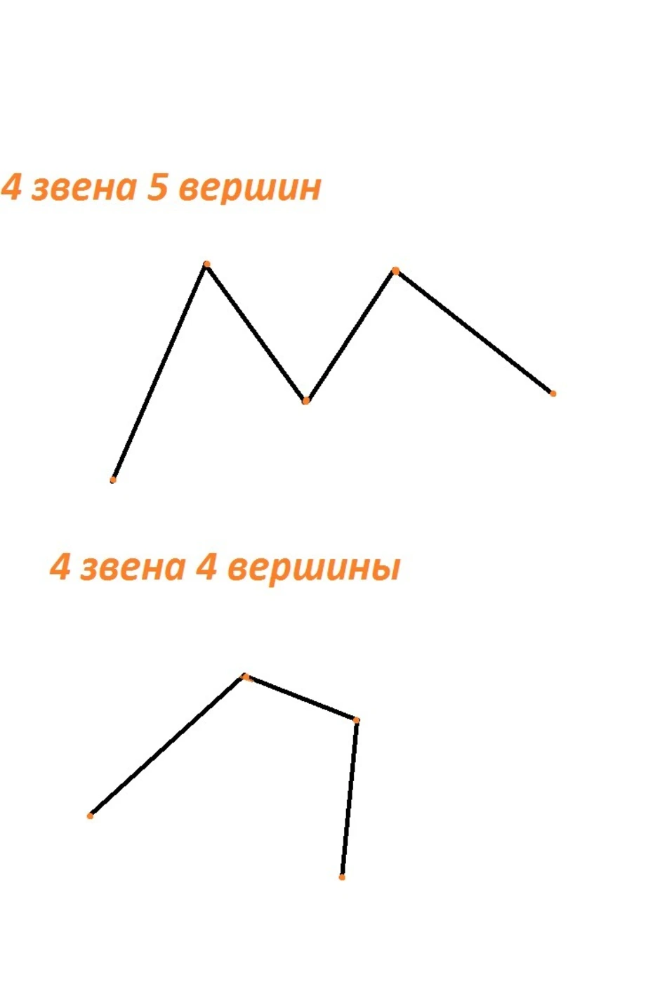 Начертили ломаную линию из четырех звеньев