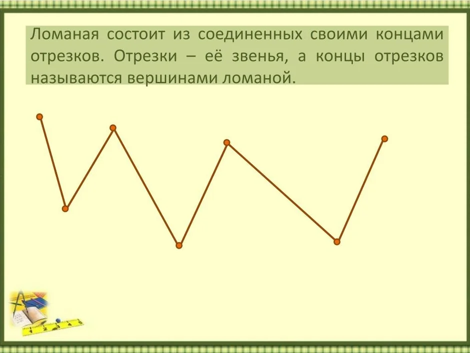 Ломаная из 3 звеньев с 3 вершинами рисунок